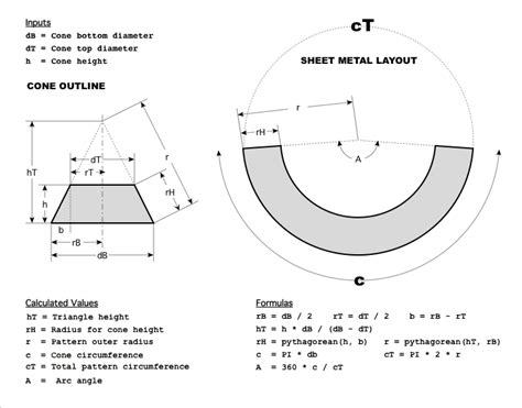 sheet metal cone layout calculator|printable cone template calculator.